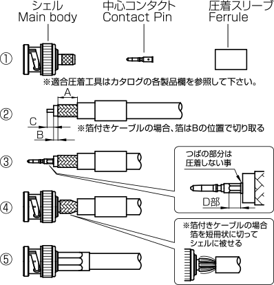 圧着タイプケーブル取付方法図解