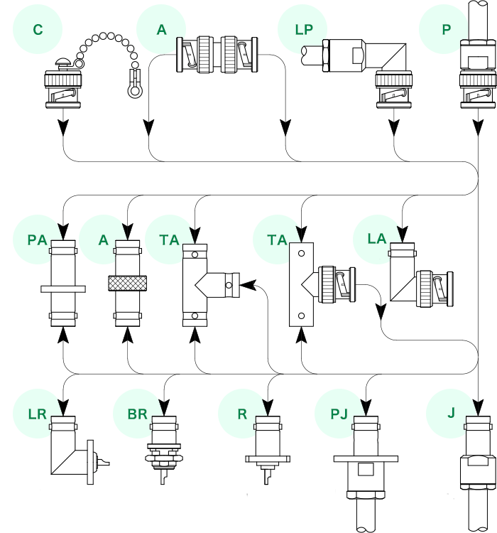 同軸ケーブル・コネクター各部品と接続対応図