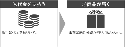 先払いの場合