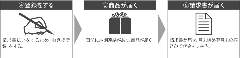 請求書払いの場合(法人や官庁・学校関係の方のみ)