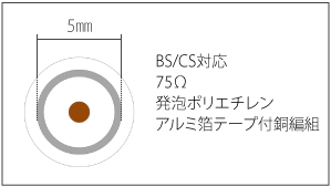 よく使われる同軸ケーブル3c 2v S 5c Fb Em S 7c Fb等 橋本興産