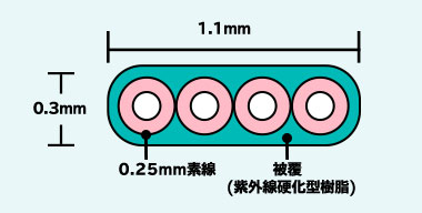 テープ心線断面図