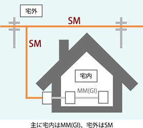 シングルモード光ファイバー Sm 橋本興産