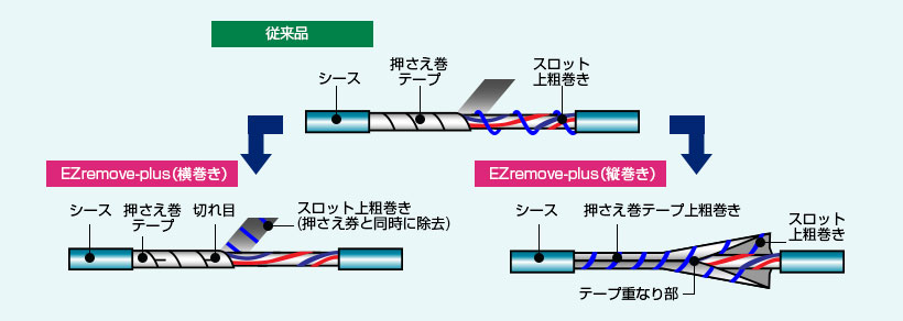 EZremove-plus概要