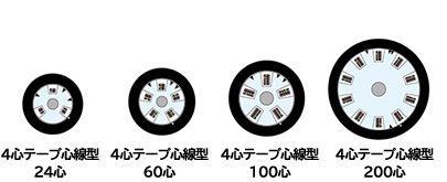 テープ心線型断面図１