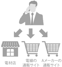 各販売店で価格を調べる