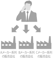 複数の販売会社に見積りを出す